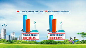 聚焦鄉(xiāng)村振興戰(zhàn)略揚(yáng)州實(shí)踐 三 大力發(fā)展綠色產(chǎn)業(yè),全力建設(shè)美麗鄉(xiāng)村