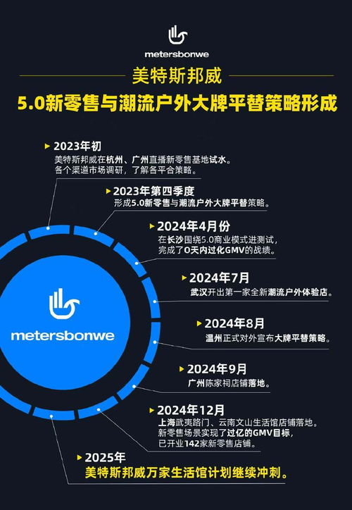 周成建發(fā)布年終總結(jié) 美特斯邦威開啟5.0新零售消費(fèi)元年