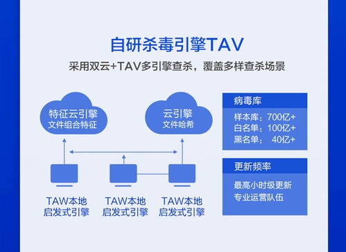 騰訊云T-Sec終端安全管理系統(tǒng) 企業(yè)安全防護(hù)的智能選擇